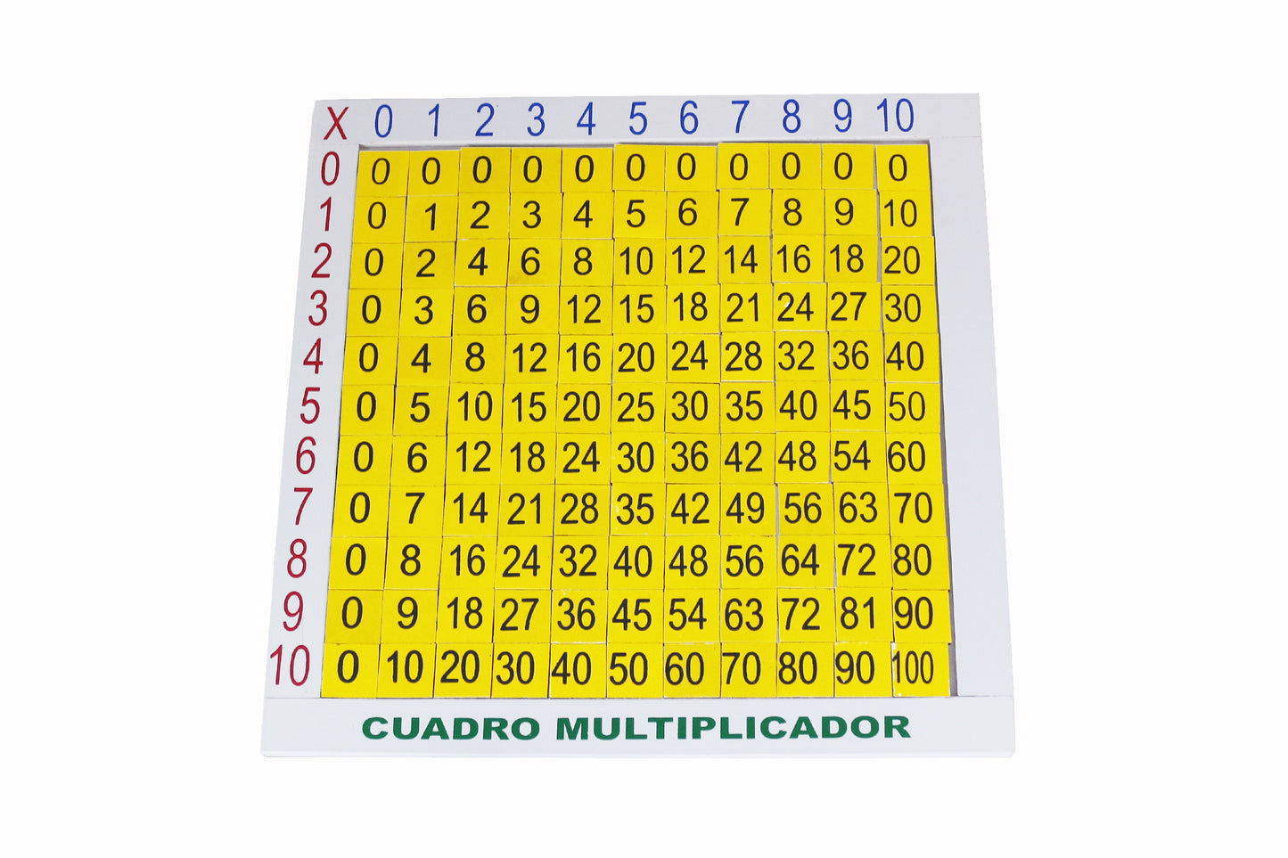 Cuadro Mutiplicación-división