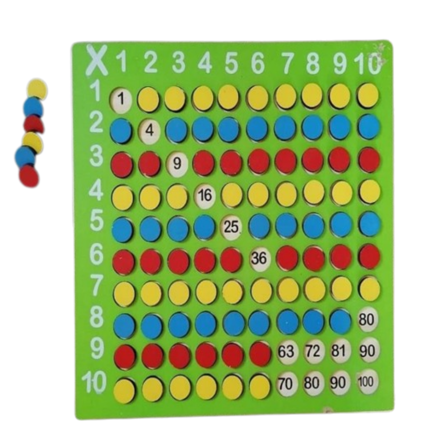 Tabla pitagórica 2 tamaños