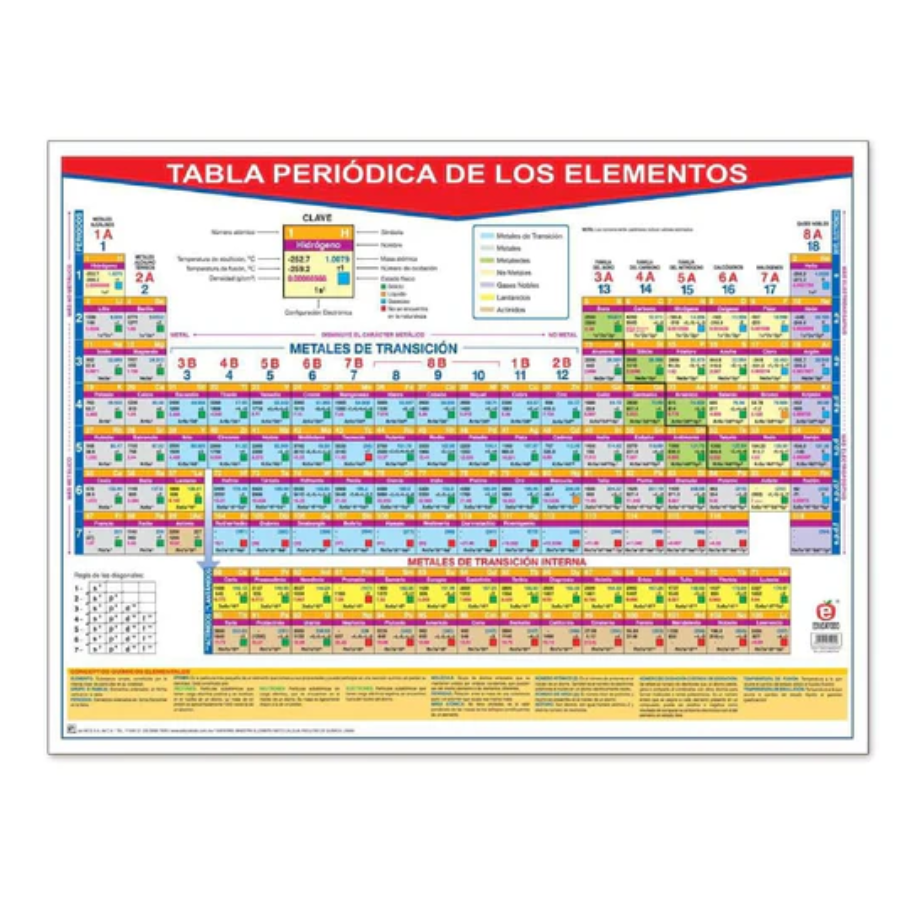 Póster Tabla Periódica de los Elementos