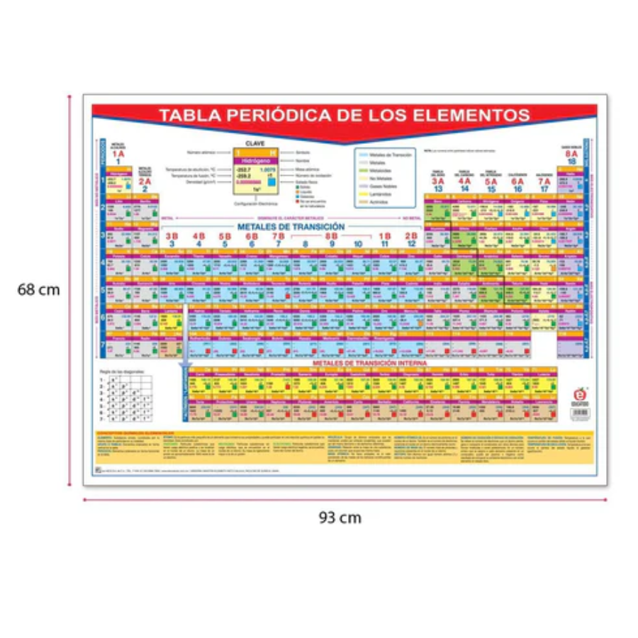 Póster Tabla Periódica de los Elementos