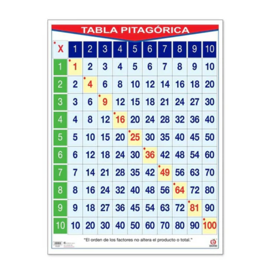 Lamina tabla pitagórica