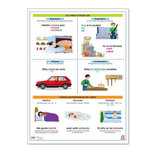 Lamina el verbo