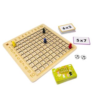 Tablas De Multiplicar