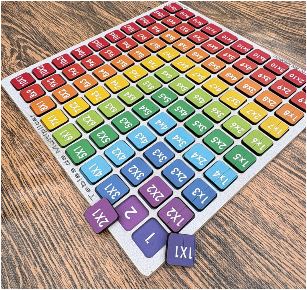 Tablas de Multiplicar