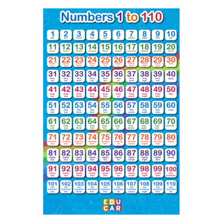 Lamina Numeros del 1 - 110 Doble vista inglés-español