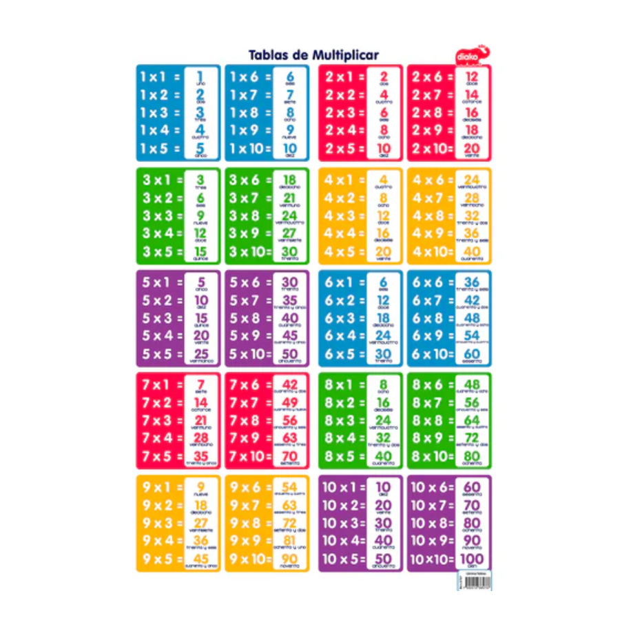 Lámina de Tablas Multiplicar doble vista