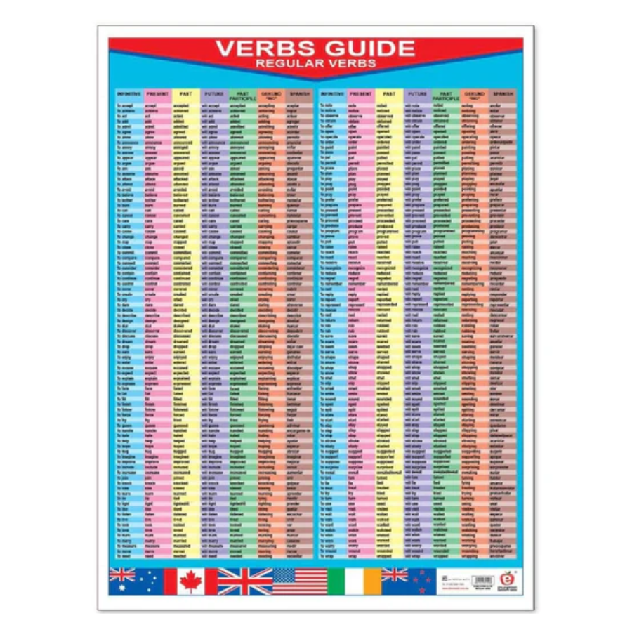 Póster Verbs Guide (Regular/Irregular)