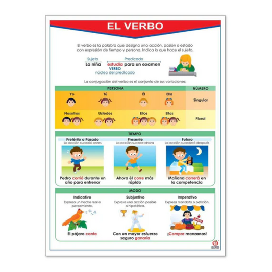 Lamina el verbo