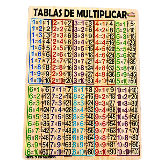 Tablero Tablas de Multiplicar