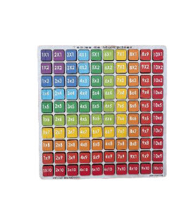 Tablas de Multiplicar