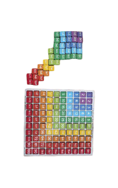 Tablas de Multiplicar